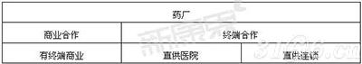 经营规范、自建终端的品牌厂家底气足 经营规范、自建终端的品牌厂家底气足