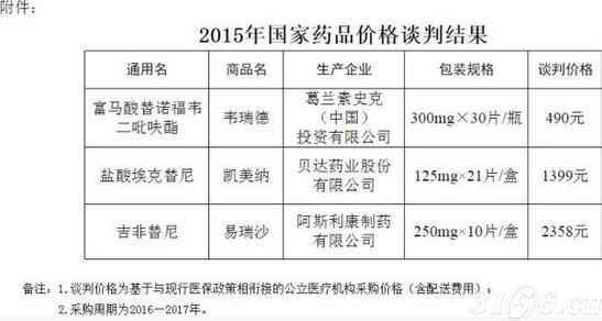 药品价格谈判 药品价格谈判