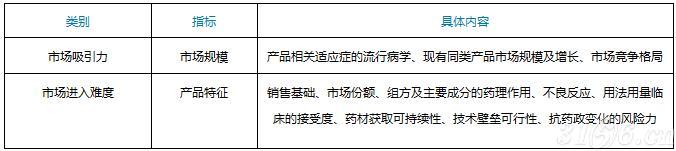 分析中成药市场前景的两个方向 分析中成药市场前景的两个方向