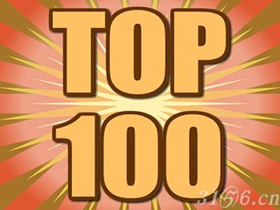 2017ϰҩƷ۶top100